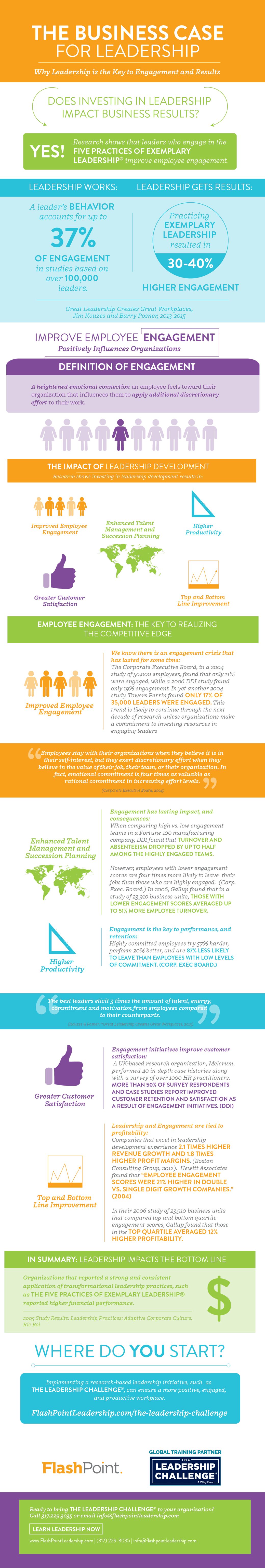 business case study about leadership